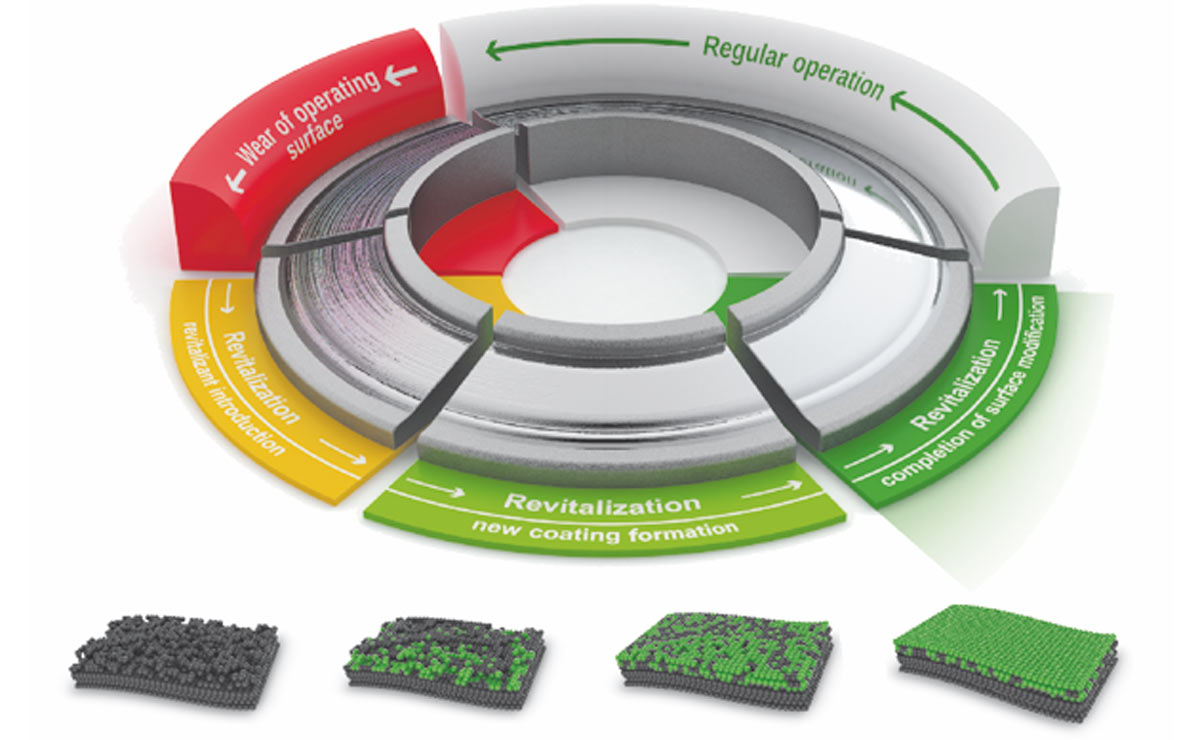 Maximális teljesítmény a megtakarításban