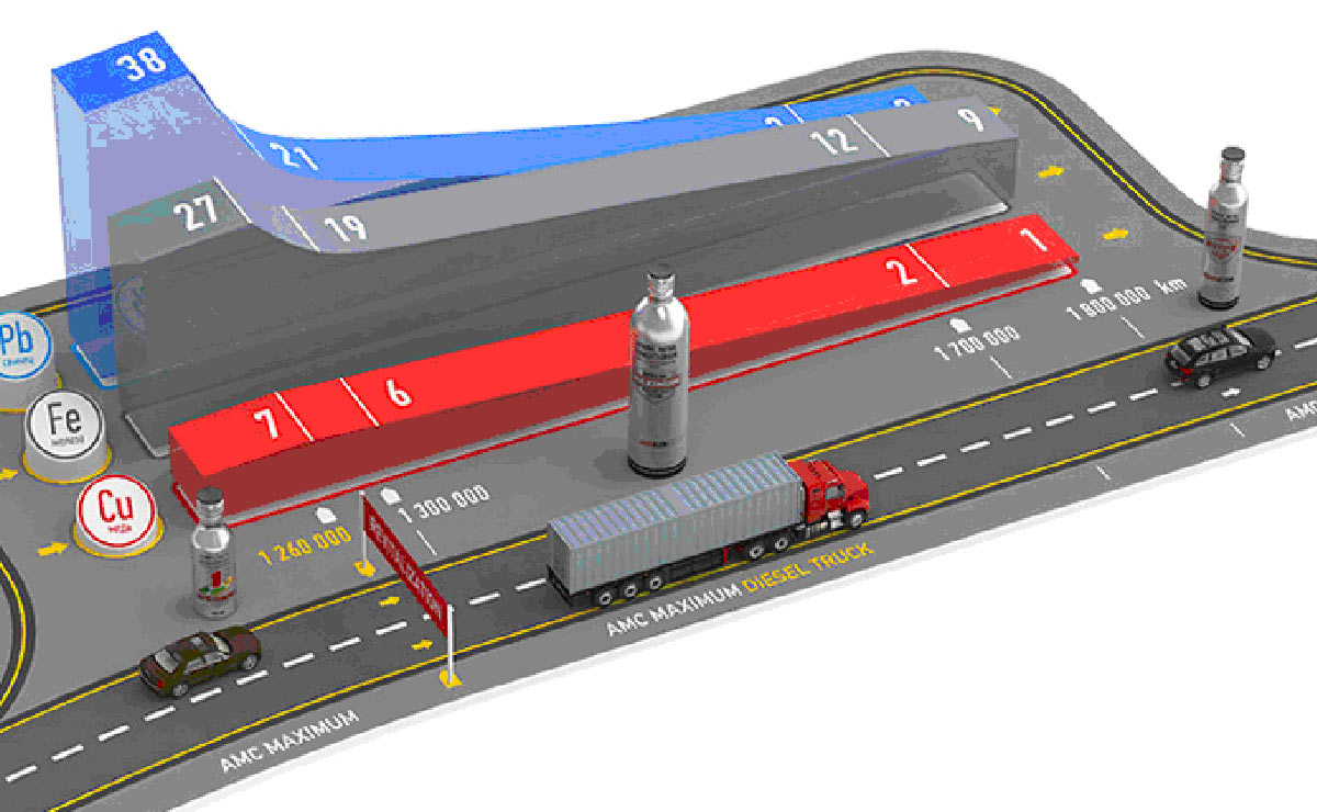 Xado Maximum hatásvizsgálata