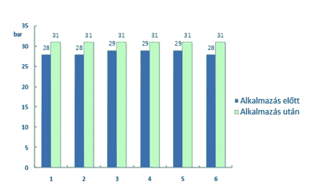 Hatékonysági tanúsítvány